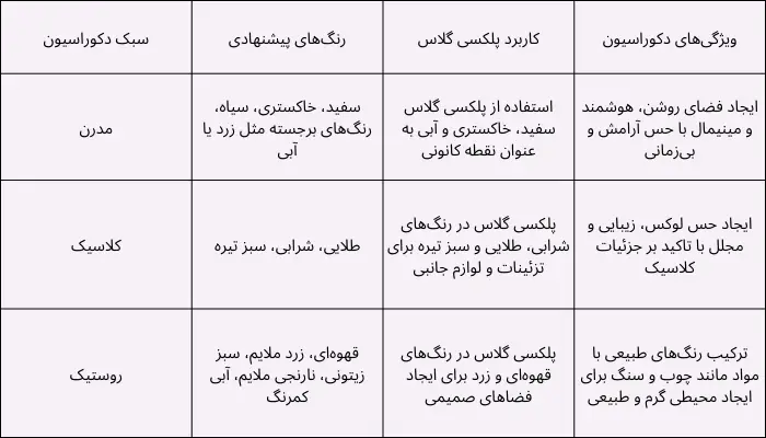 انتخاب رنگ مناسب برای هر سبک دکوراسیون