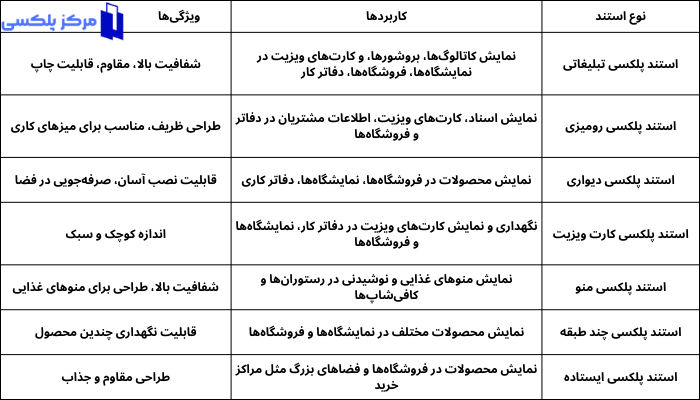 جدول انواع استند پلکسی و کاربردهای آن‌ ها