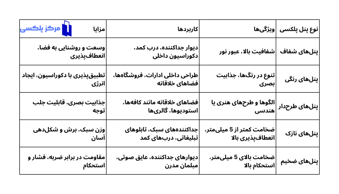 انواع پنل پلکسی بر اساس رنگ و طرح