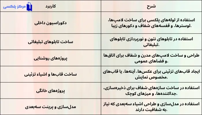 ایده‌های خلاقانه برای استفاده از لوله پلکسی در دکوراسیون