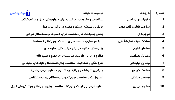 جدول 10 کاربردهای پلکسی دوغی