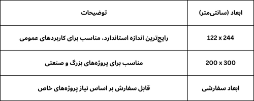 جدول ابعاد پلکسی گلاس