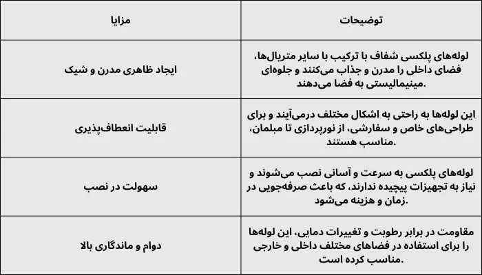 مزایای استفاده از لوله‌های پلکسی در دکوراسیون داخلی