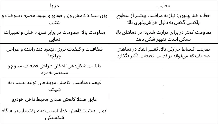 مزایای استفاده از پلکسی گلاس در صنعت خودروسازی