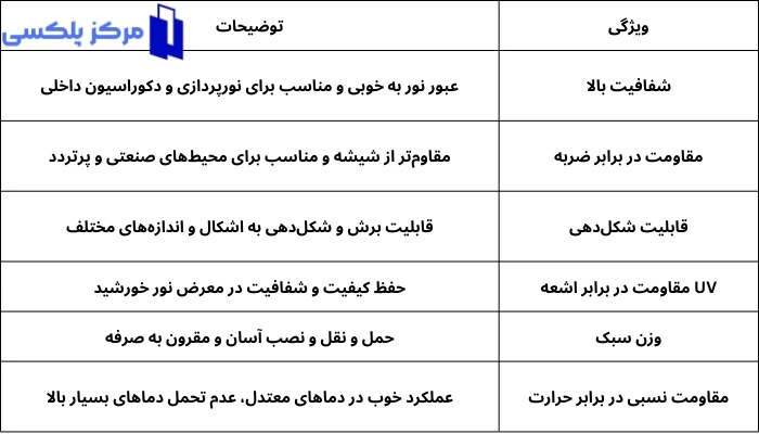 
جدول ویژگی های لوله پلکسی