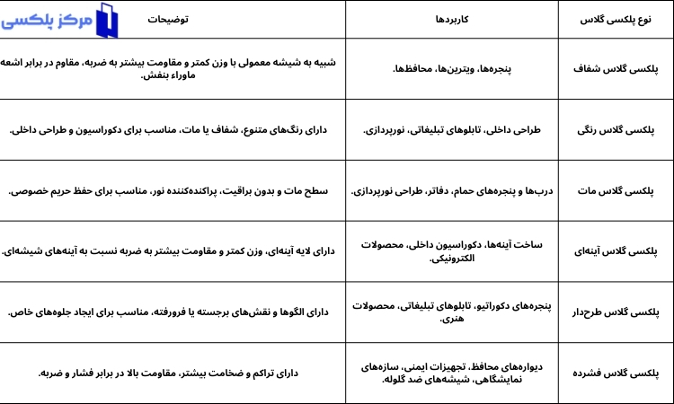 جدوپل انواع مختلف پلکسی گلاس