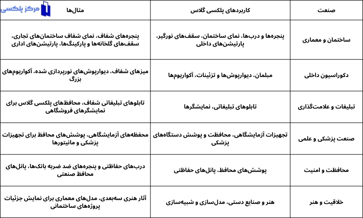 جدول کاربرد پلکسی گلاس شفاف