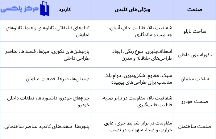 جدول کاربردهای رایج پلکسی گلاس