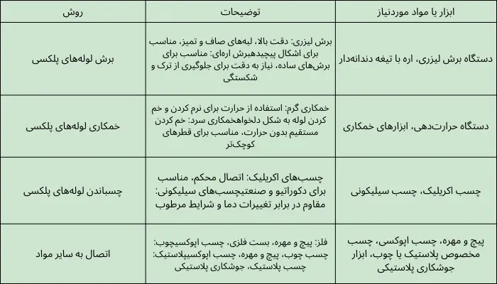 روش‌های استفاده از لوله‌های پلکسی گلاس