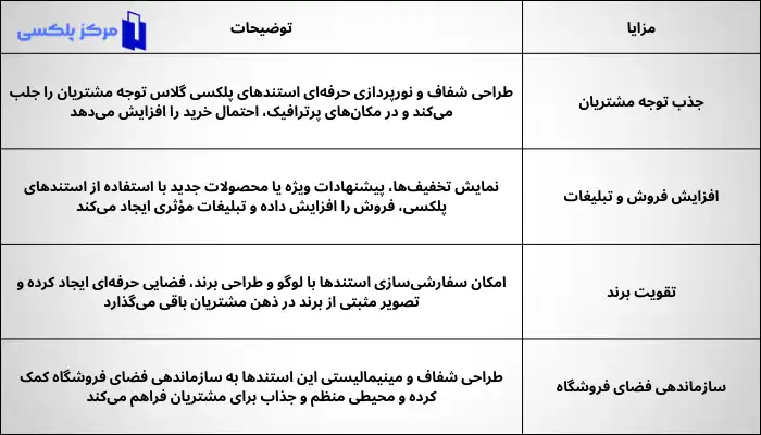 مزایای استفاده از استندهای پلکسی گلاس