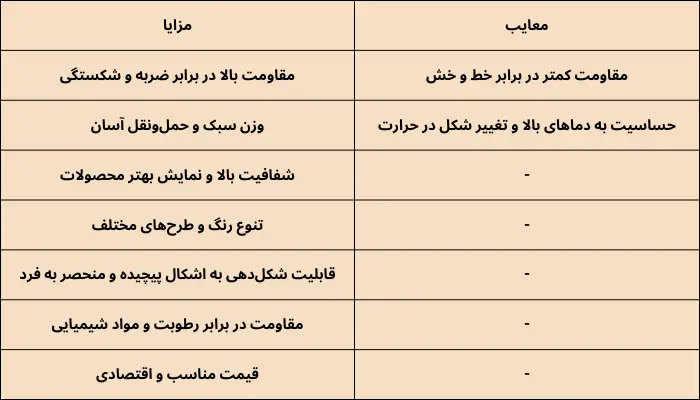 مزایا و معایب استند پلکسی