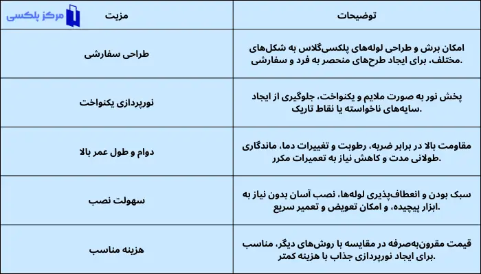 مزایای نورپردازی با لوله پلکسی