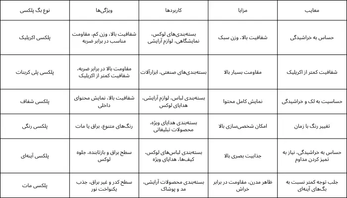 انواع بگ پلکسی