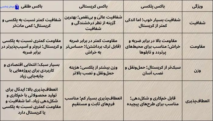 مقایسه تفاوت‌ های باکس پلکسی با کریستالی و طلقی 