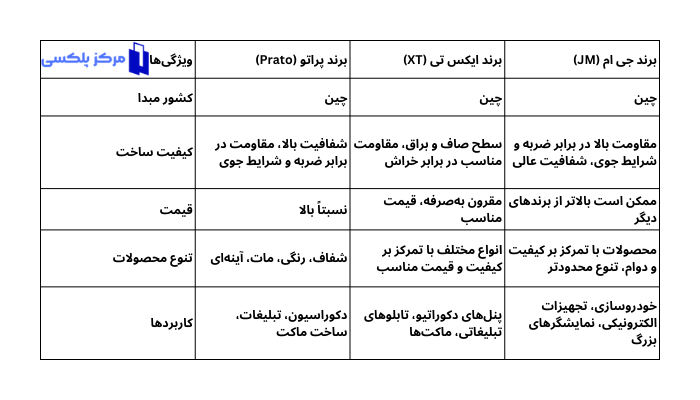 جدول برند چینی پلکسی گلاس