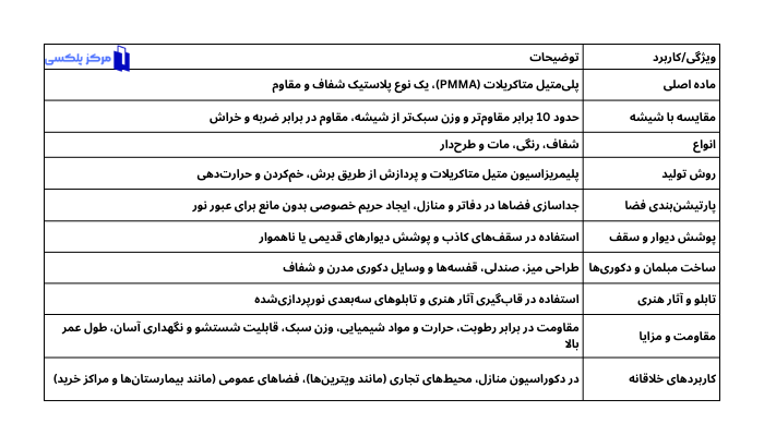 جدول ویژگی و کاربرد