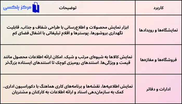 کاربردهای استند پلکسی گلاس