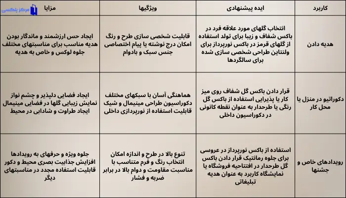 کاربردهای باکس گل پلکسی گلاس