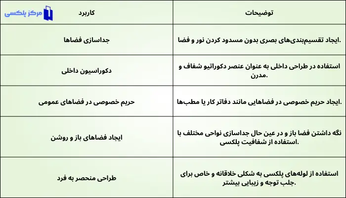 کاربردهای پارتیشن‌های لوله پلکسی در طراحی داخلی